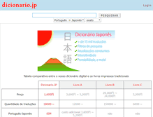 Tablet Screenshot of dicionario.jp
